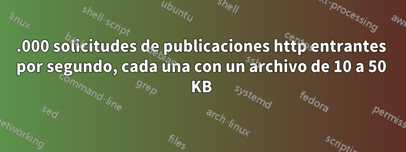 1.000 solicitudes de publicaciones http entrantes por segundo, cada una con un archivo de 10 a 50 KB