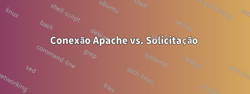 Conexão Apache vs. Solicitação
