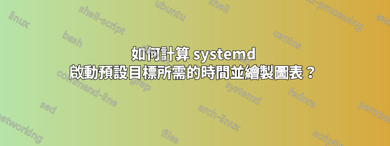 如何計算 systemd 啟動預設目標所需的時間並繪製圖表？