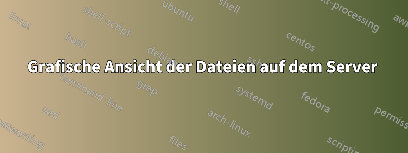 Grafische Ansicht der Dateien auf dem Server