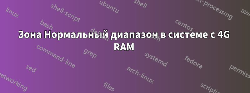 Зона Нормальный диапазон в системе с 4G RAM