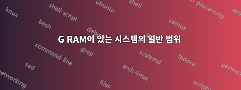 4G RAM이 있는 시스템의 일반 범위