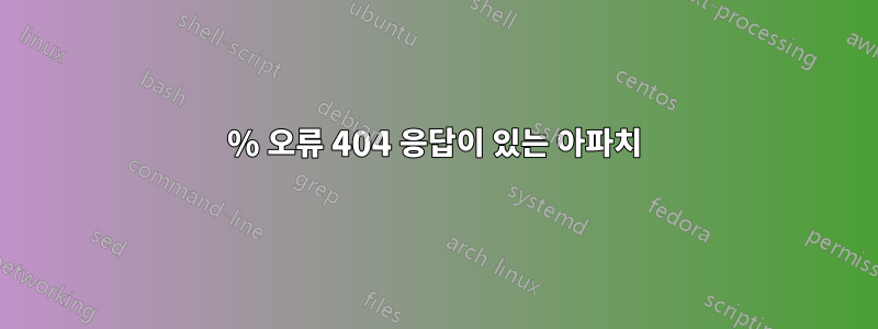 75% 오류 404 응답이 있는 아파치