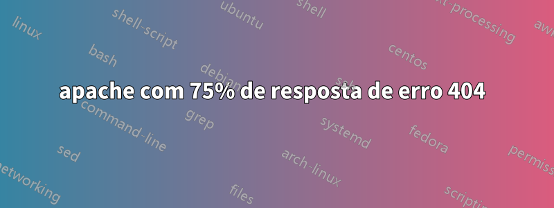 apache com 75% de resposta de erro 404 