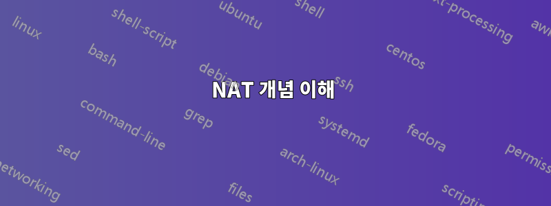 NAT 개념 이해