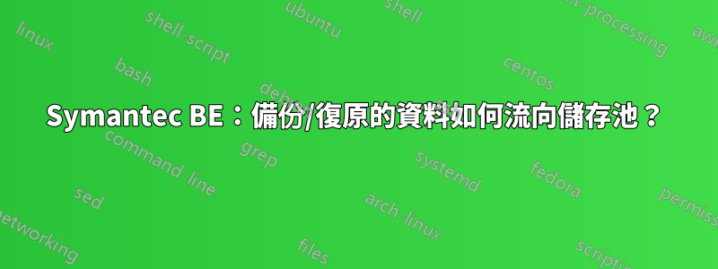 Symantec BE：備份/復原的資料如何流向儲存池？