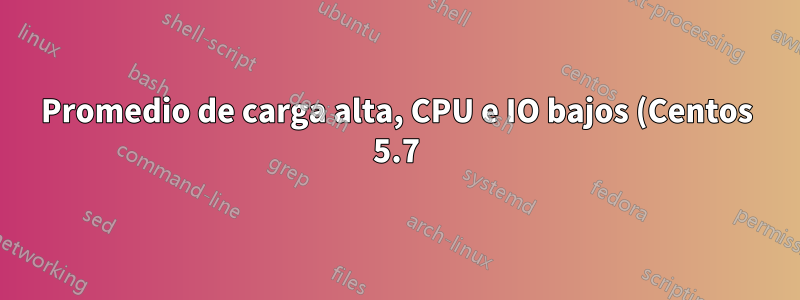 Promedio de carga alta, CPU e IO bajos (Centos 5.7)