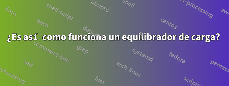¿Es así como funciona un equilibrador de carga?