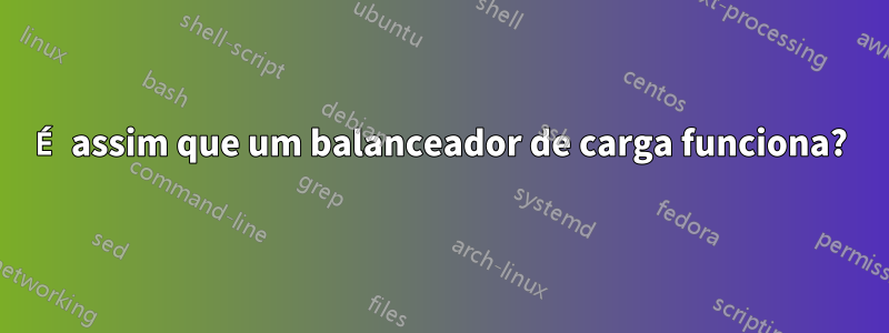 É assim que um balanceador de carga funciona?