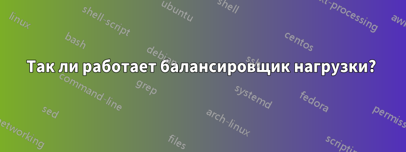 Так ли работает балансировщик нагрузки?