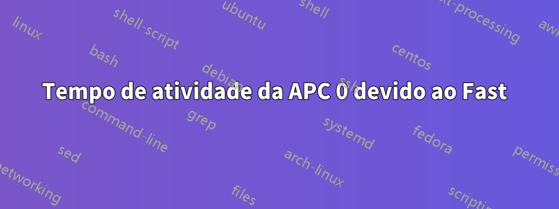 Tempo de atividade da APC 0 devido ao Fast 