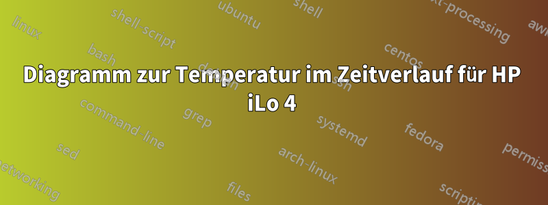Diagramm zur Temperatur im Zeitverlauf für HP iLo 4