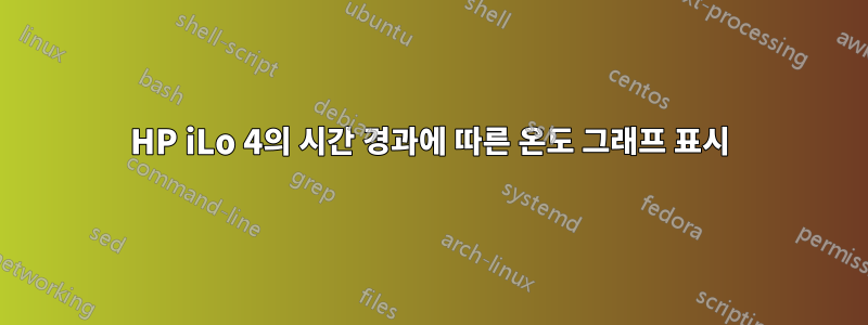 HP iLo 4의 시간 경과에 따른 온도 그래프 표시