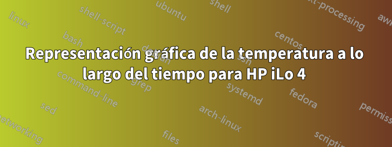 Representación gráfica de la temperatura a lo largo del tiempo para HP iLo 4