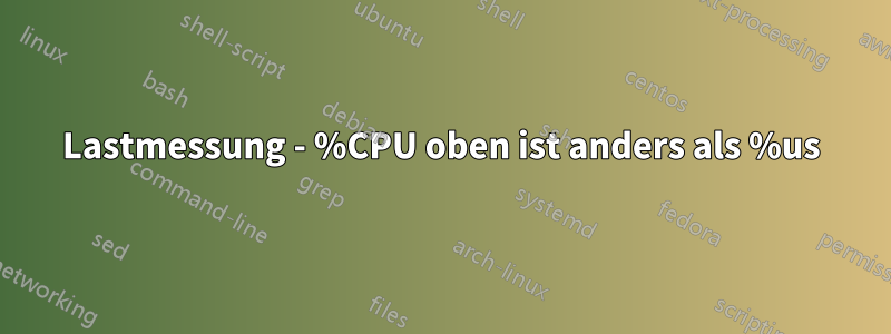 Lastmessung - %CPU oben ist anders als %us