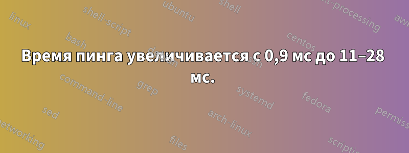 Время пинга увеличивается с 0,9 мс до 11–28 мс.