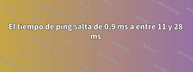 El tiempo de ping salta de 0,9 ms a entre 11 y 28 ms