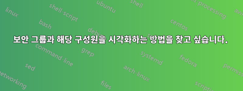 보안 그룹과 해당 구성원을 시각화하는 방법을 찾고 싶습니다.