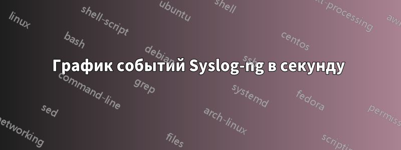 График событий Syslog-ng в секунду