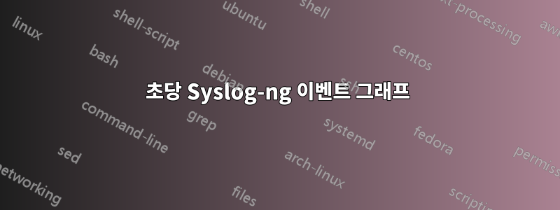 초당 Syslog-ng 이벤트 그래프