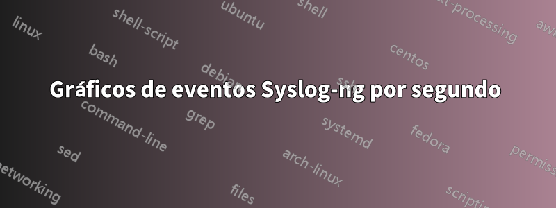 Gráficos de eventos Syslog-ng por segundo