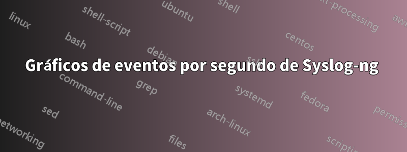 Gráficos de eventos por segundo de Syslog-ng