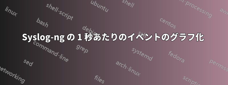 Syslog-ng の 1 秒あたりのイベントのグラフ化