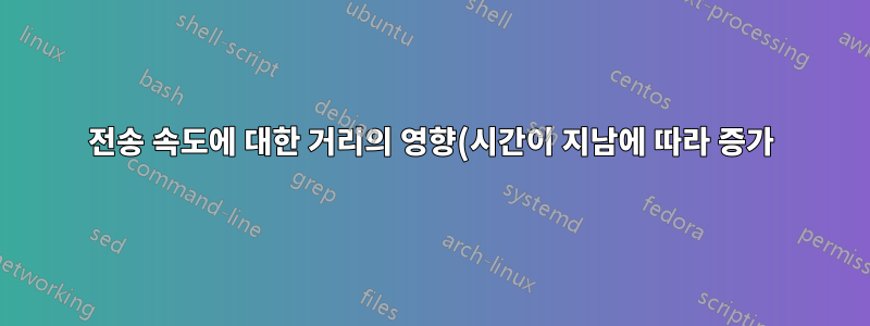 전송 속도에 대한 거리의 영향(시간이 지남에 따라 증가)