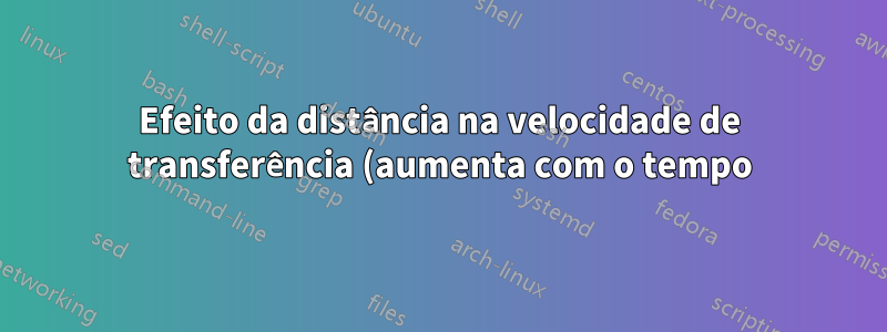 Efeito da distância na velocidade de transferência (aumenta com o tempo)