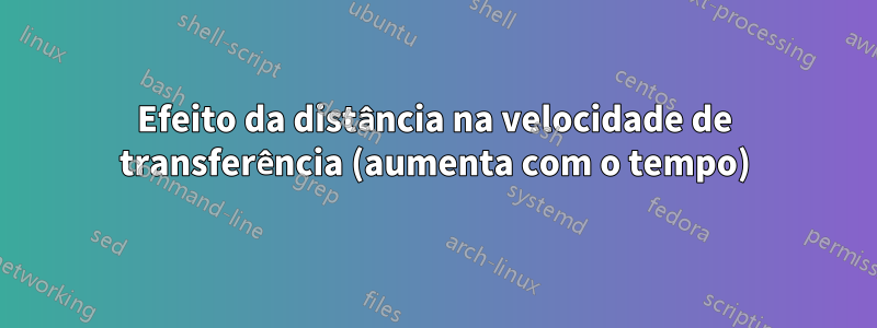 Efeito da distância na velocidade de transferência (aumenta com o tempo)