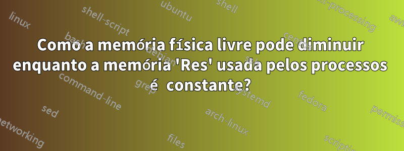 Como a memória física livre pode diminuir enquanto a memória 'Res' usada pelos processos é constante?