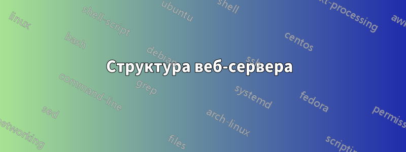 Структура веб-сервера 
