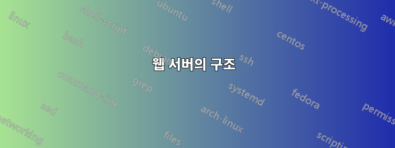 웹 서버의 구조 