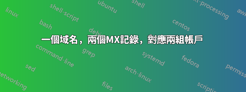 一個域名，兩個MX記錄，對應兩組帳戶