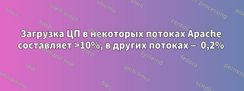 Загрузка ЦП в некоторых потоках Apache составляет >10%, в других потоках — 0,2%