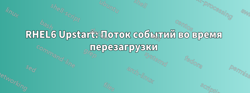 RHEL6 Upstart: Поток событий во время перезагрузки