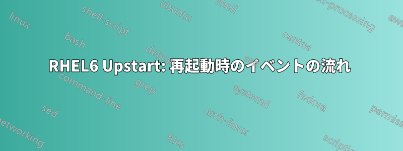 RHEL6 Upstart: 再起動時のイベントの流れ