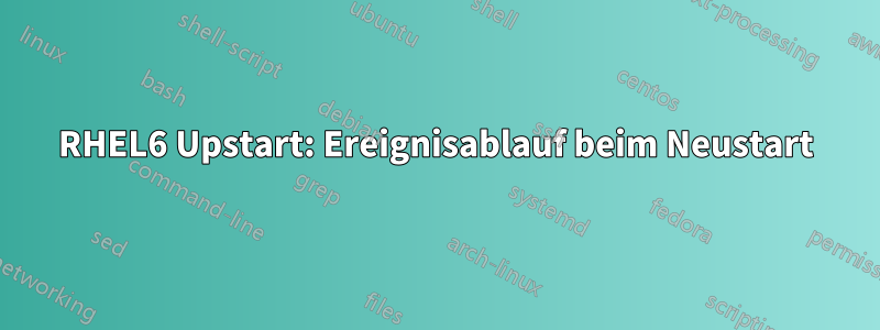 RHEL6 Upstart: Ereignisablauf beim Neustart