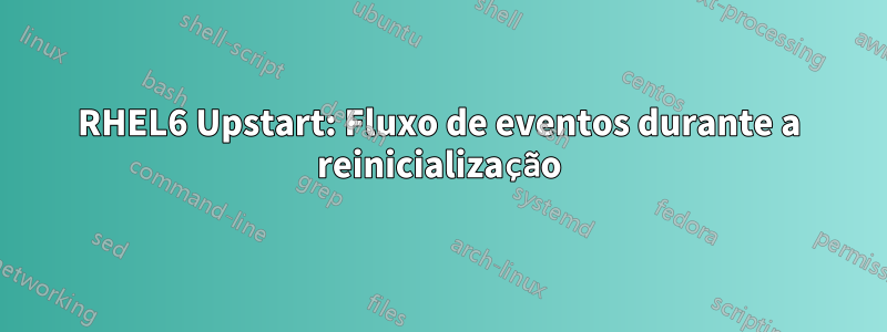 RHEL6 Upstart: Fluxo de eventos durante a reinicialização