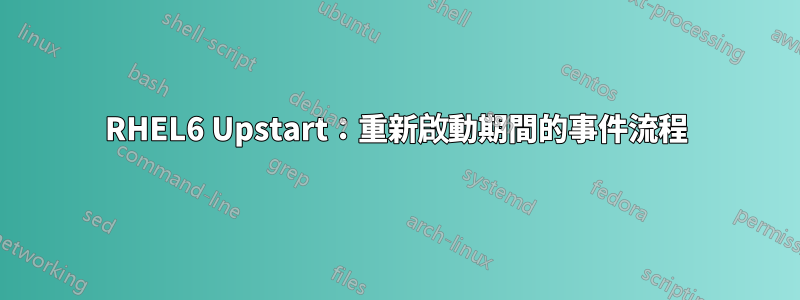 RHEL6 Upstart：重新啟動期間的事件流程