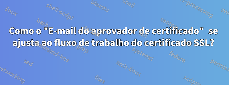 Como o "E-mail do aprovador de certificado" se ajusta ao fluxo de trabalho do certificado SSL?