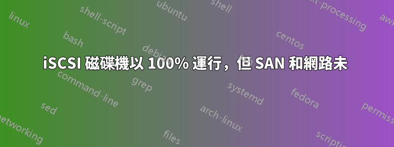 iSCSI 磁碟機以 100% 運行，但 SAN 和網路未