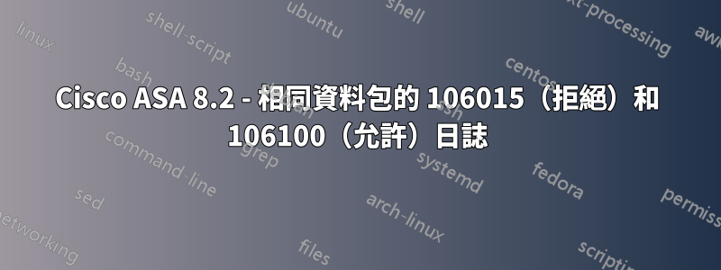 Cisco ASA 8.2 - 相同資料包的 106015（拒絕）和 106100（允許）日誌