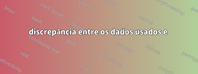 discrepância entre os dados usados ​​e
