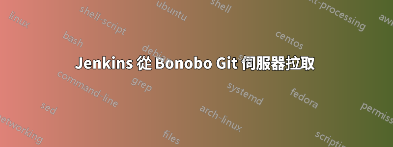Jenkins 從 Bonobo Git 伺服器拉取