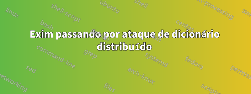 Exim passando por ataque de dicionário distribuído