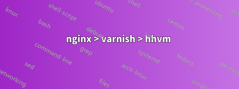 nginx > varnish > hhvm