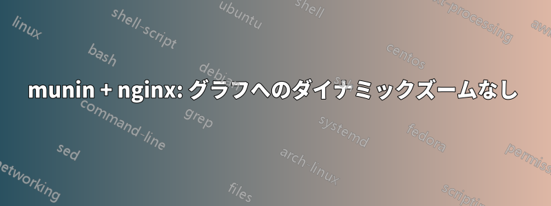 munin + nginx: グラフへのダイナミックズームなし