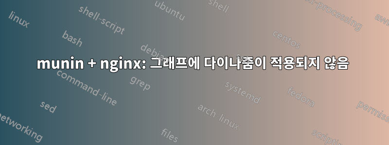 munin + nginx: 그래프에 다이나줌이 적용되지 않음