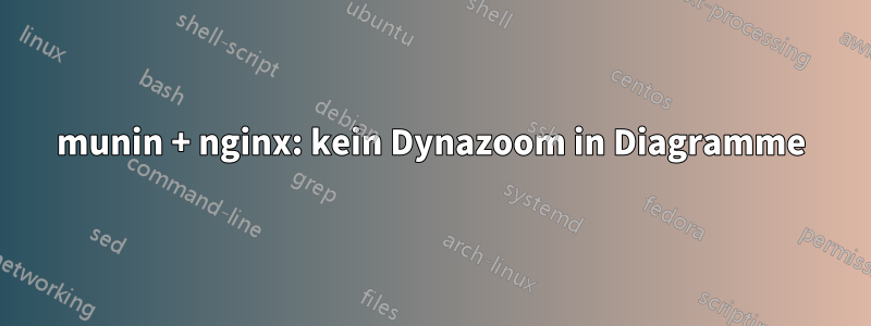 munin + nginx: kein Dynazoom in Diagramme